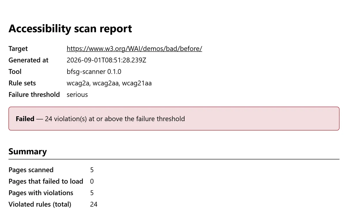 The self-contained HTML report: target, tool, the "Failed" verdict above the severity threshold, and the scan summary